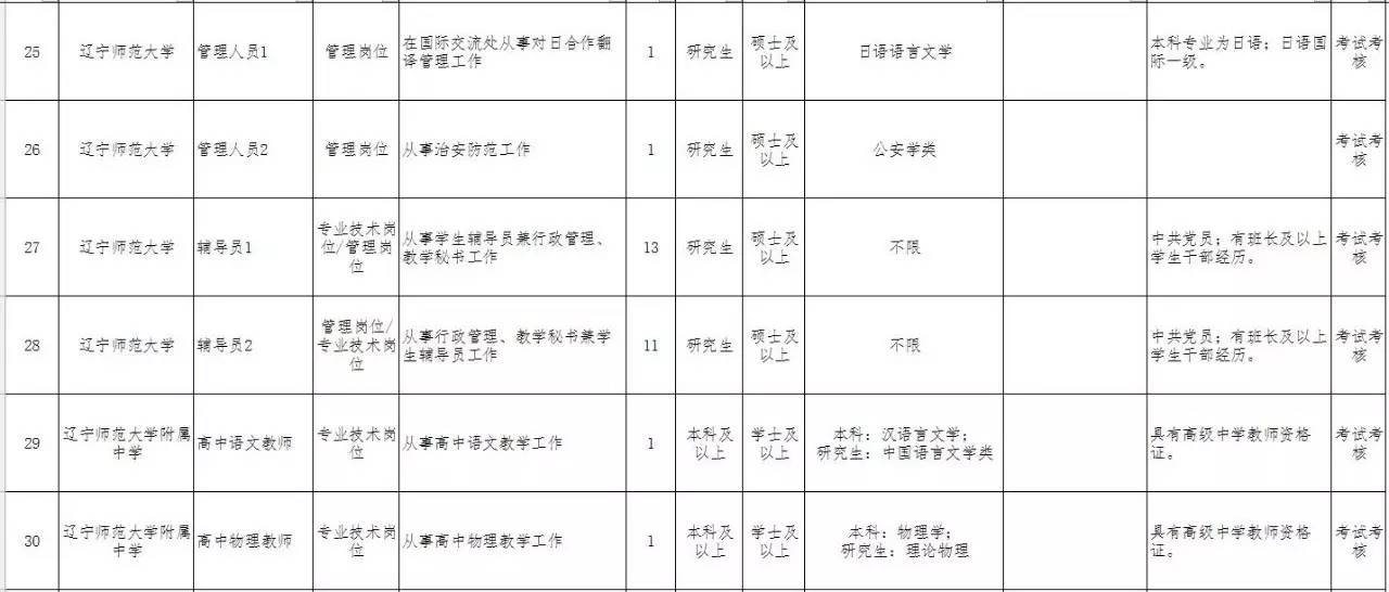 辽宁凌海最新招工信息