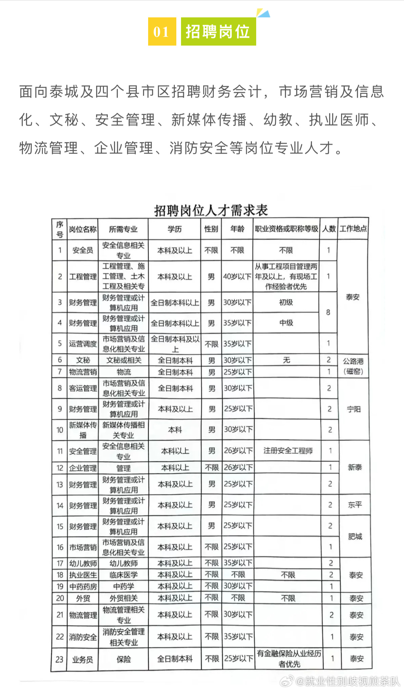 平度单位最新招聘信息