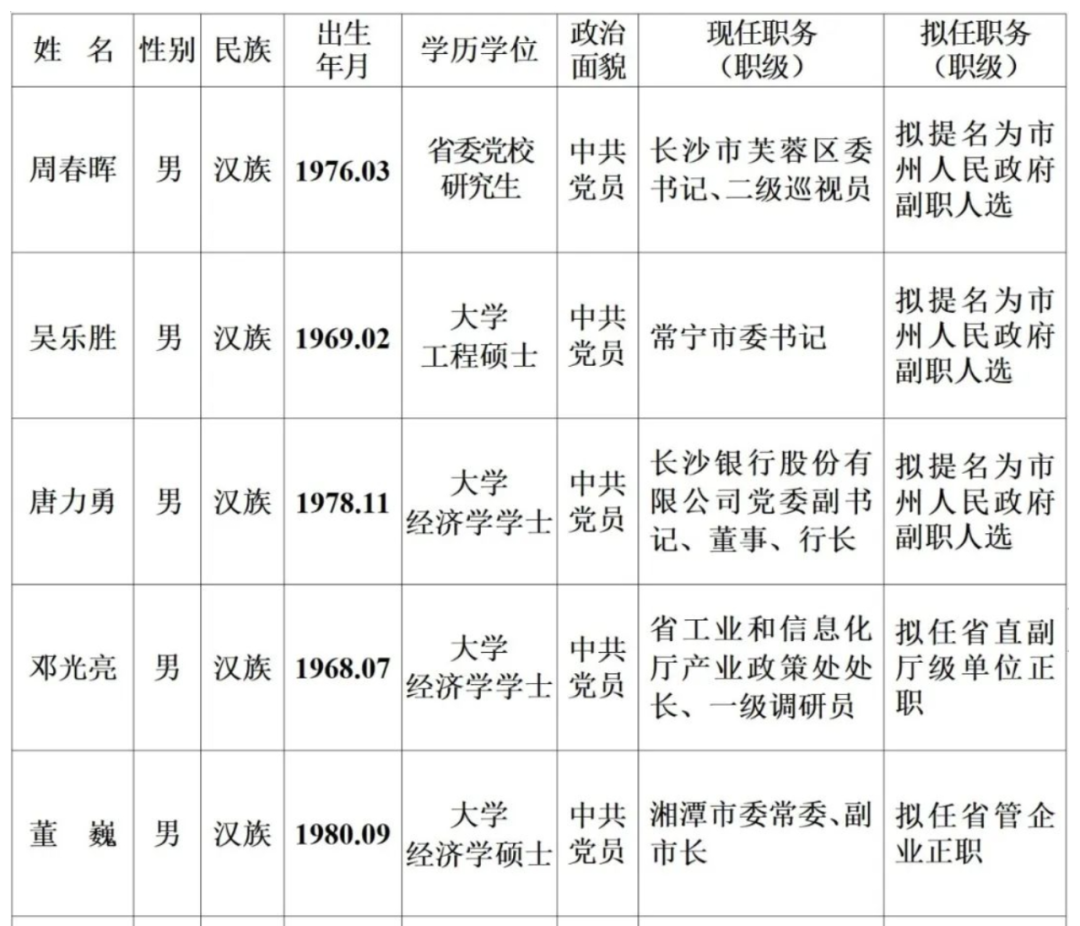 湖南最新任免干部公示