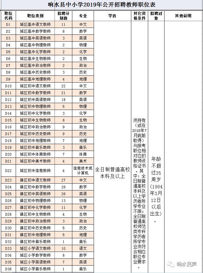 响水网最新招聘信息