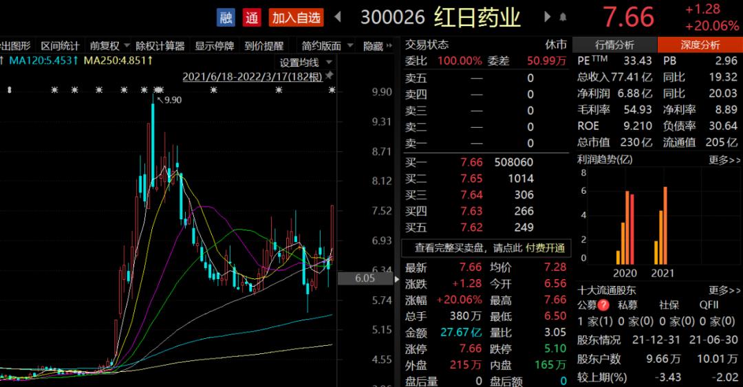 步长制药最新走势图