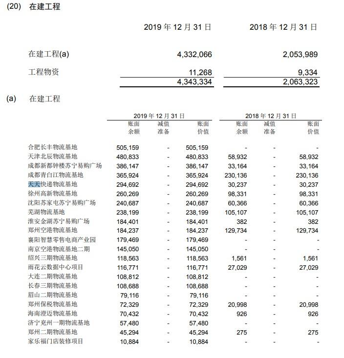 苏宁天天快递最新动态