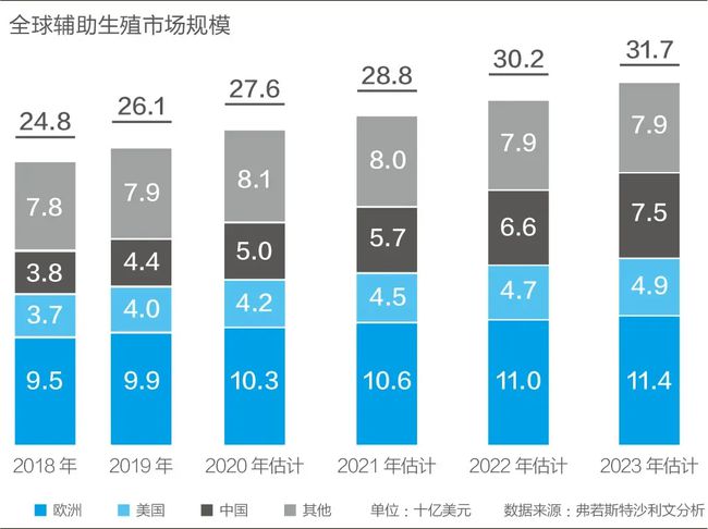 最新军人不孕不育政策