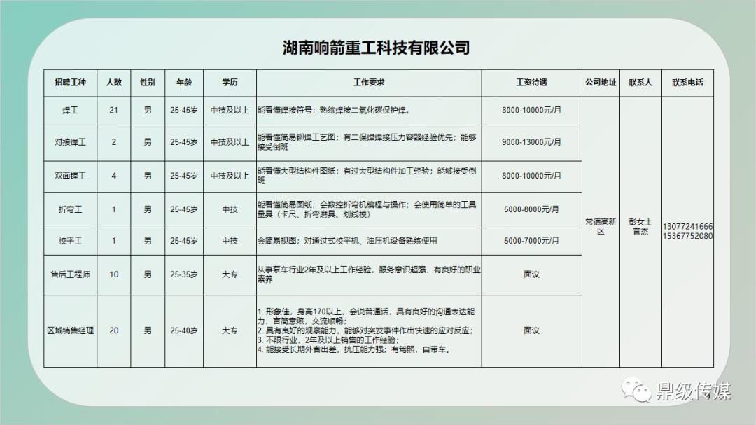 河北阜城最新招聘信息