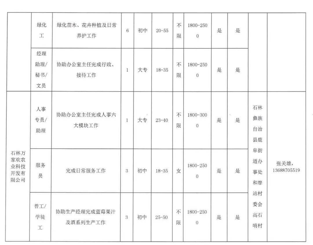 石林在线最新招聘信息