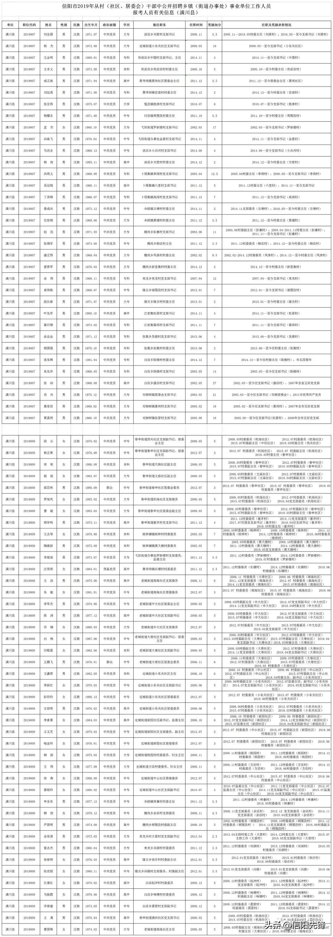 固始最新招聘信息，找工作的小幸运启程点