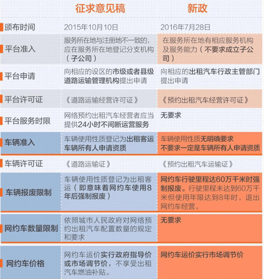 长春网约车最新规定