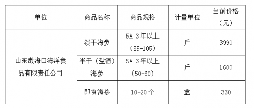 海济最新价格表