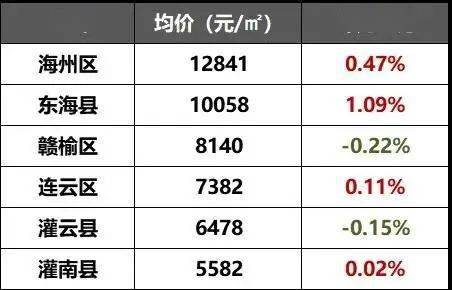 淮安北京如意最新房价