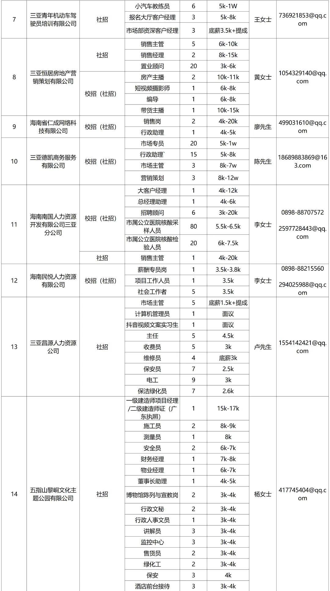 三亚招聘最新信息