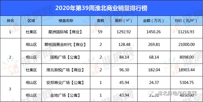 淮北国购现在房价最新