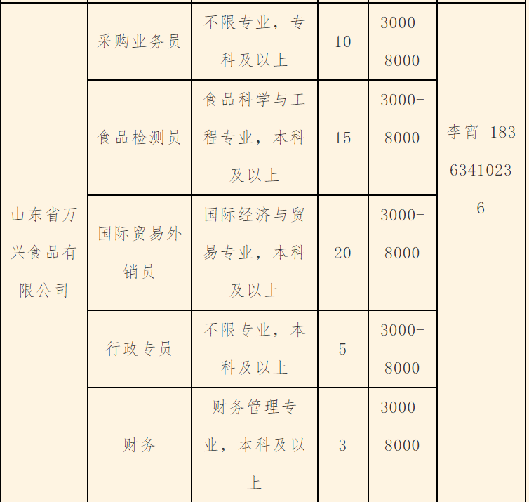 莱芜企业最新招工信息