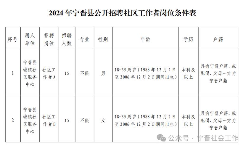 晋州123聘最新消息