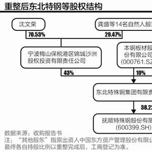 东北特钢破产最新消息