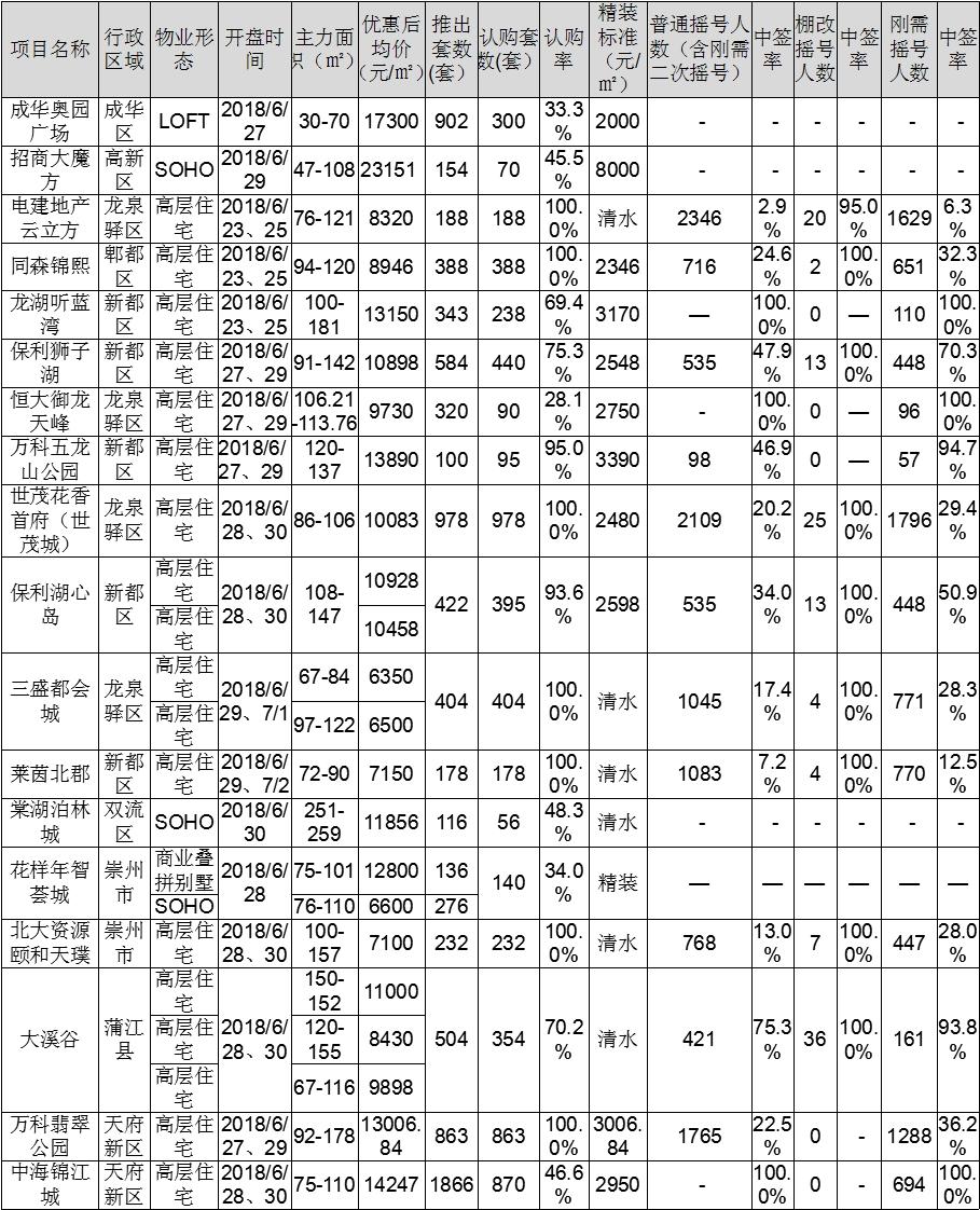 红光同森锦熙最新动态