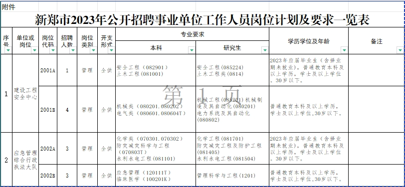 新郑市最新招聘信息