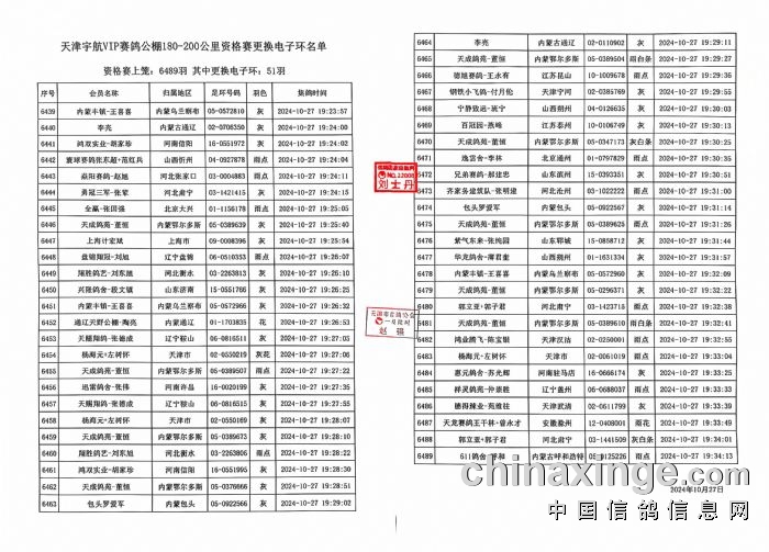 天宇赛鸽公棚最新公告