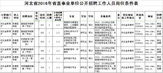 南皮吧最新招工