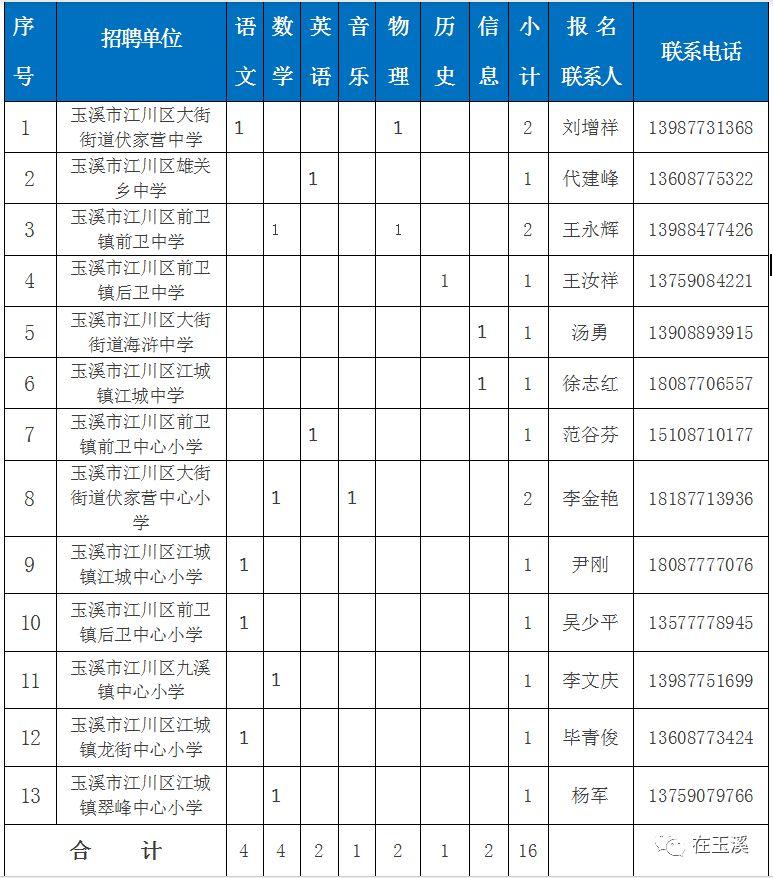 江川最新招聘信息