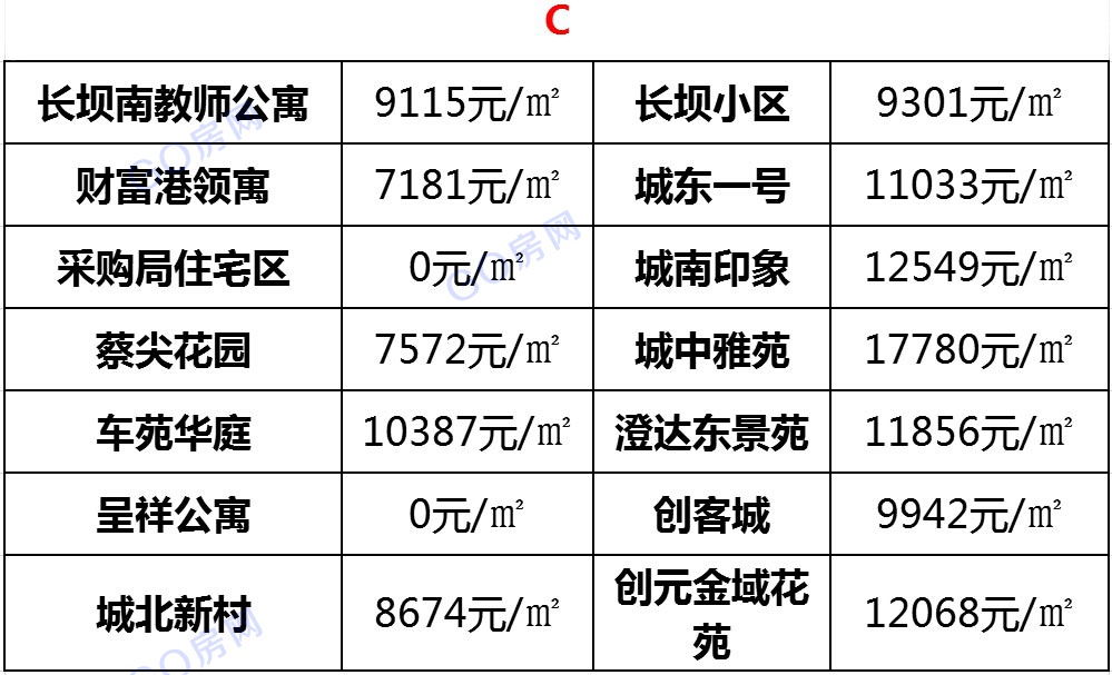 盐城最新房价表