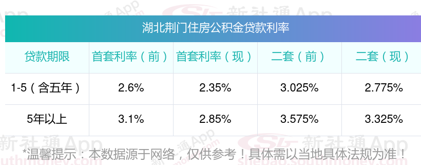 湖北最新消息