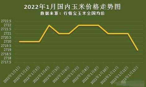 江苏今日玉米最新价格