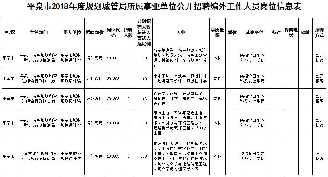 最新平泉招聘信息