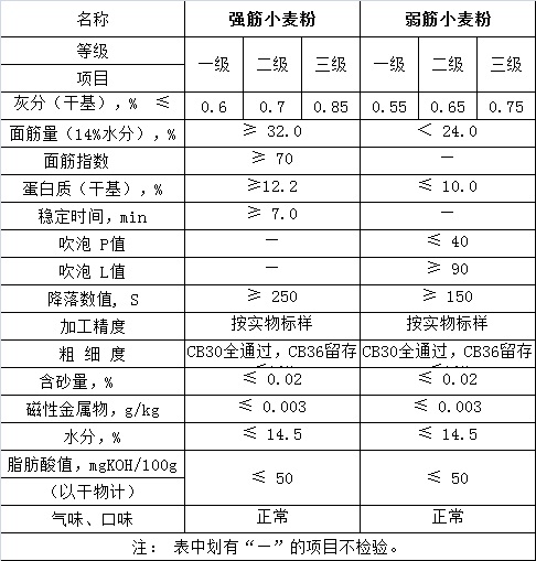 小麦粉最新国标