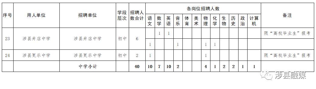 2017涉县招聘最新信息