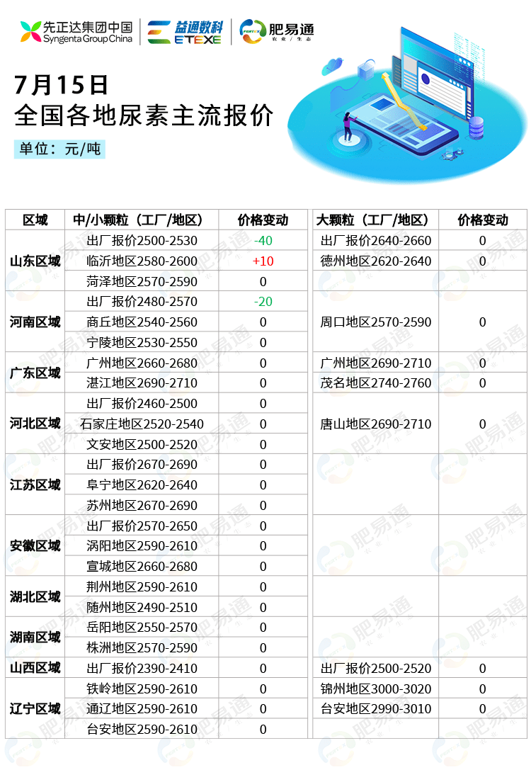 中石化尿素最新价格