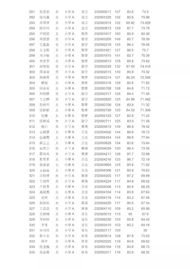 2017魏县最新招聘