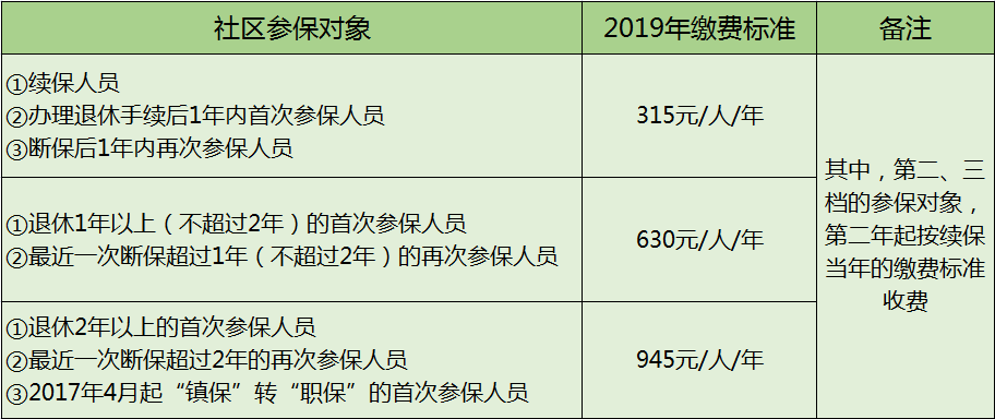 上海高温费最新规定