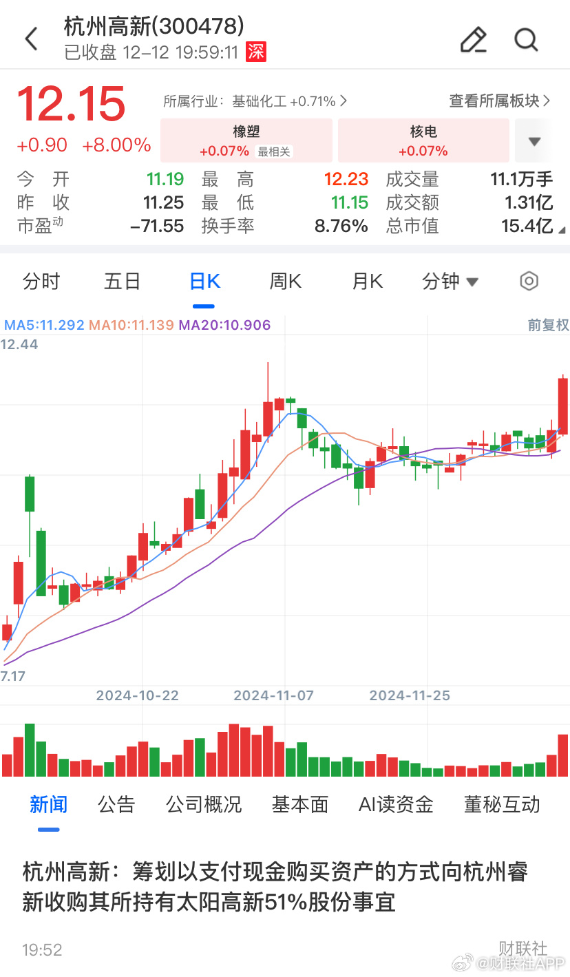 杭州高新股票最新动态与小城股市情缘的日常故事
