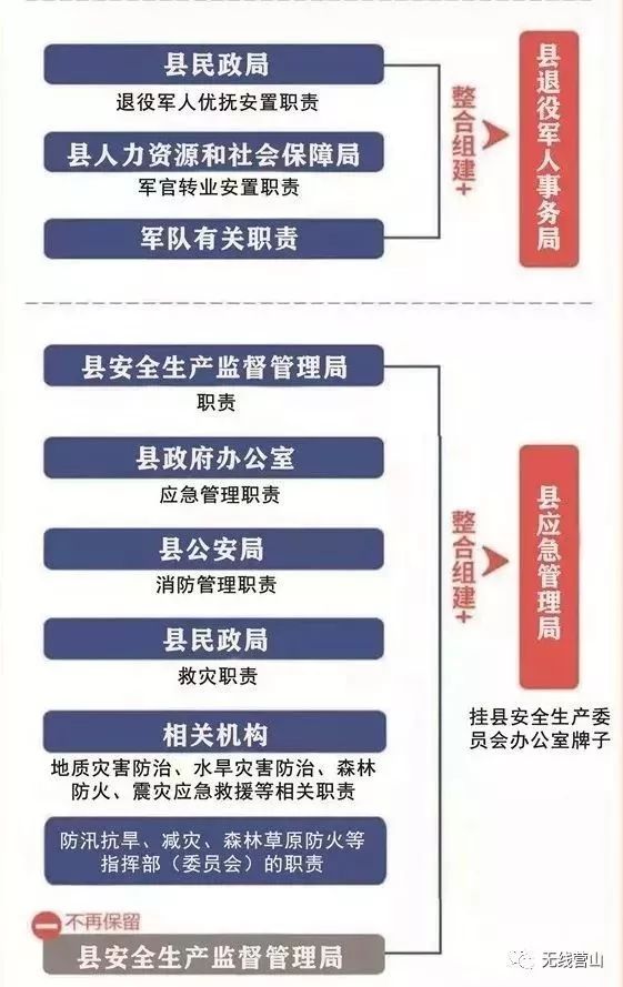 营山最新政府人员名单揭秘，变化中的学习自信力量展现新篇章