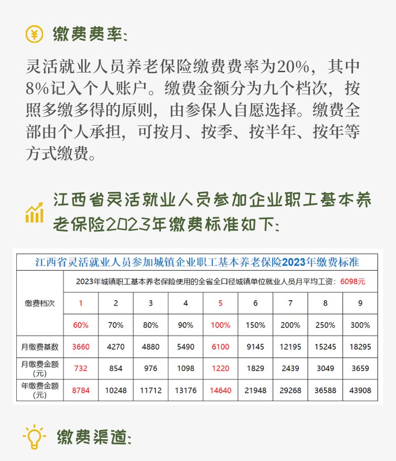 南昌养老金最新动态，积极应对未来，学习变化成就美好人生！