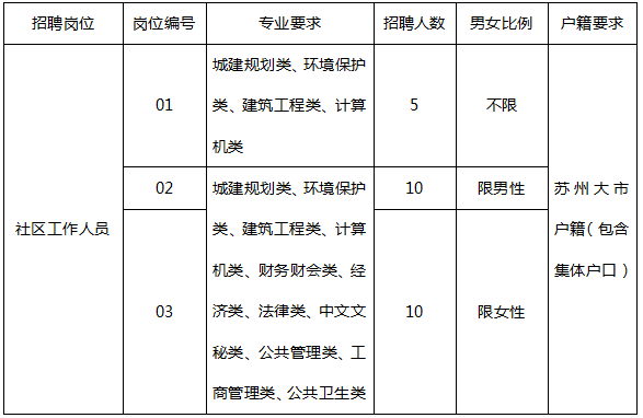苏州唯亭金陵东路最新招工现象，深度探讨一种观点的分析与阐述