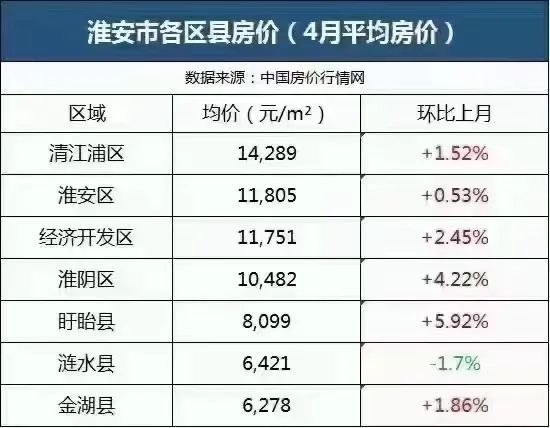 淮阴区房价最新动态解析与购房指南
