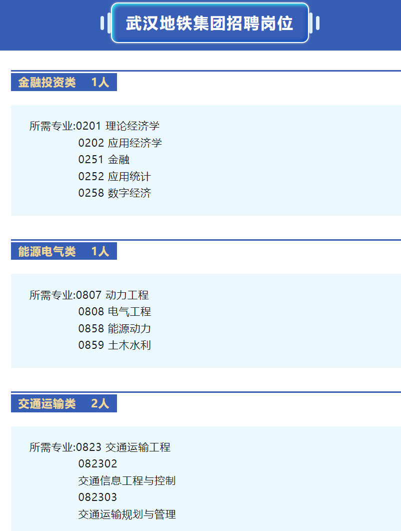 武汉招聘网最新招聘动态，学习之旅与自信成就感的源泉