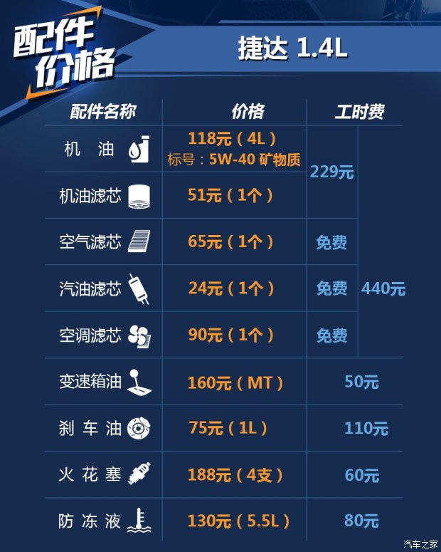 太原捷达最新4S店价格揭秘，寻找内心平静的购车旅程