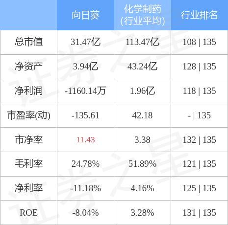 300111向日葵最新消息，阳光下的故事更新